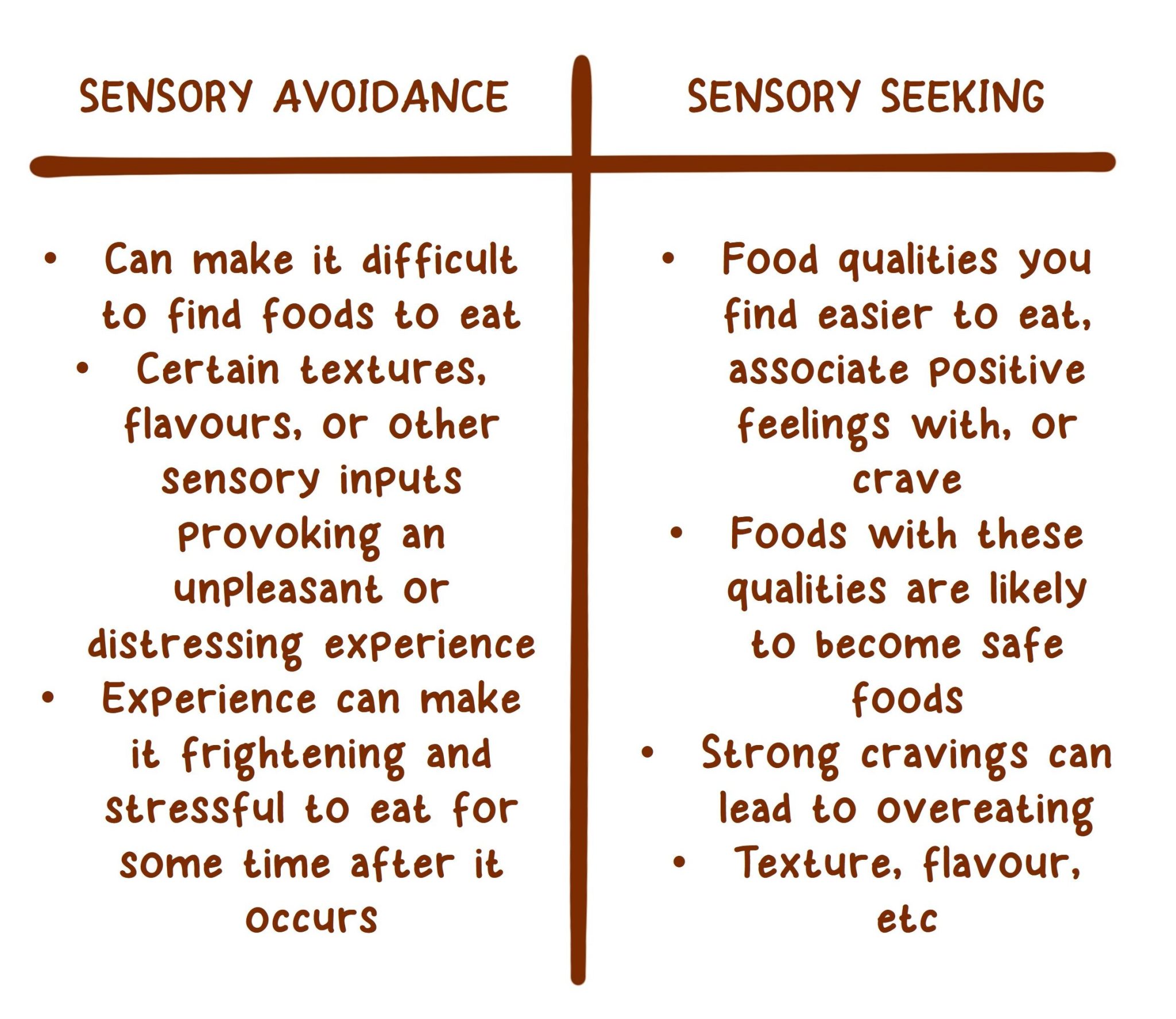 sensory-issues-associated-with-arfid-eating-disorders-families-australia