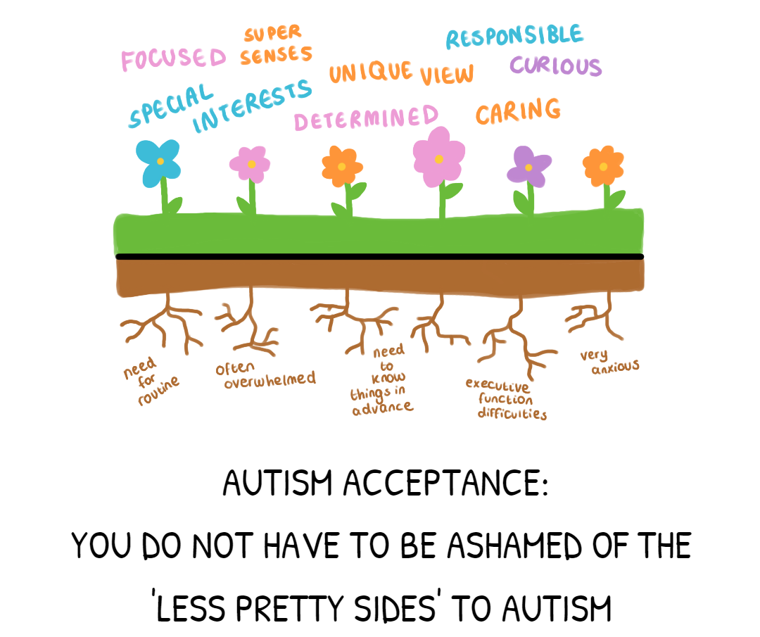 Case Study 3 – Autism Acceptance