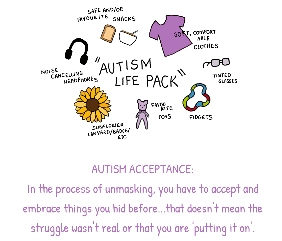 Case Study 2: Autism Acceptance