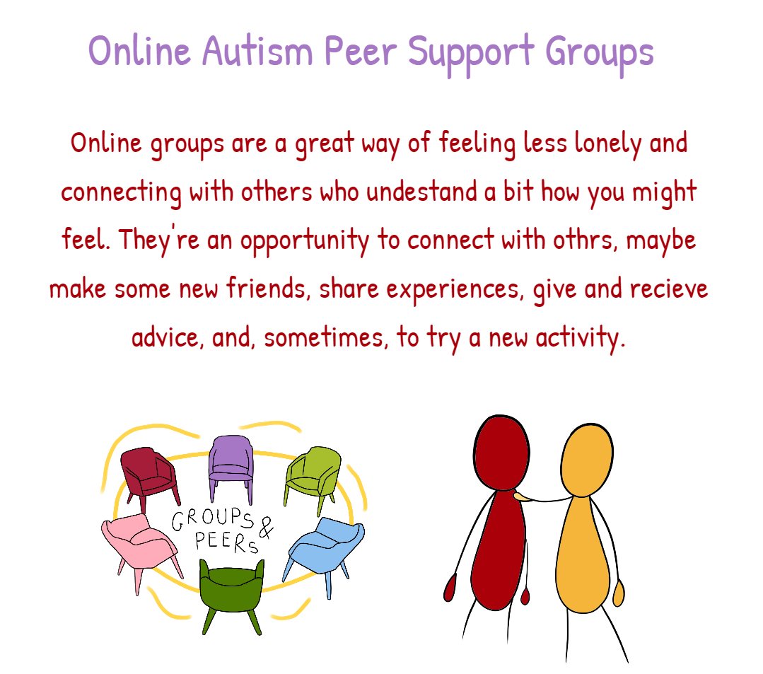 Online Peer Support Groups