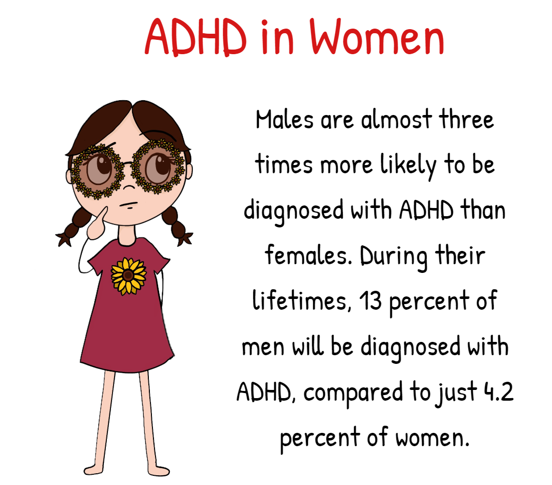 ADHD Awareness Month: ADHD in Women